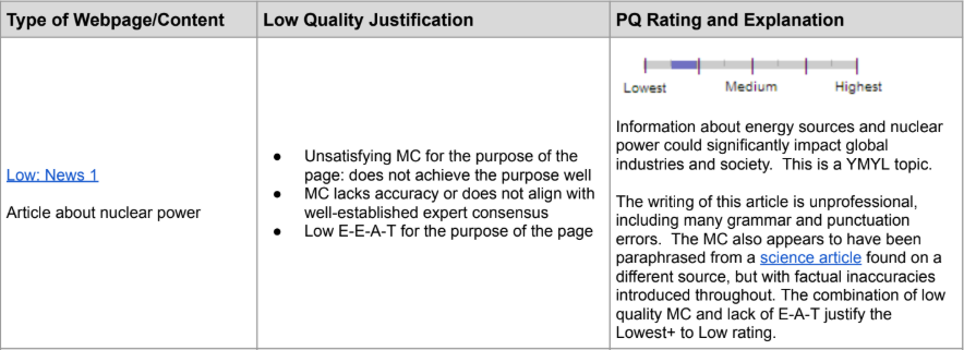 Abbildung 1: Negativbeispiel (Quelle: Google Search Quality Rater Guidelines)